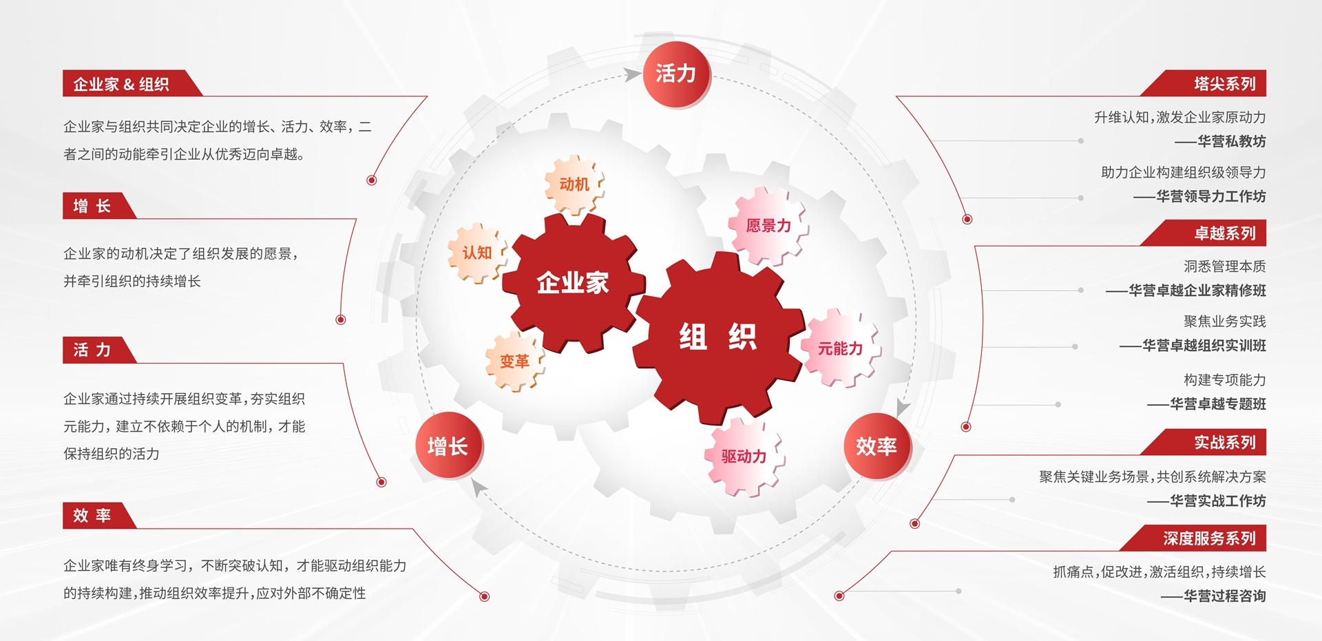 學習(xí)地(dì)圖