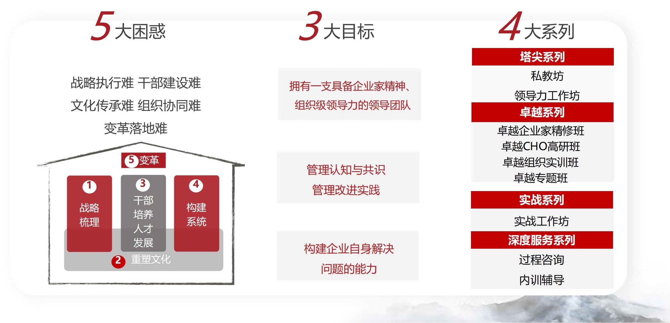 聚焦企業(yè)管理(lǐ)挑戰