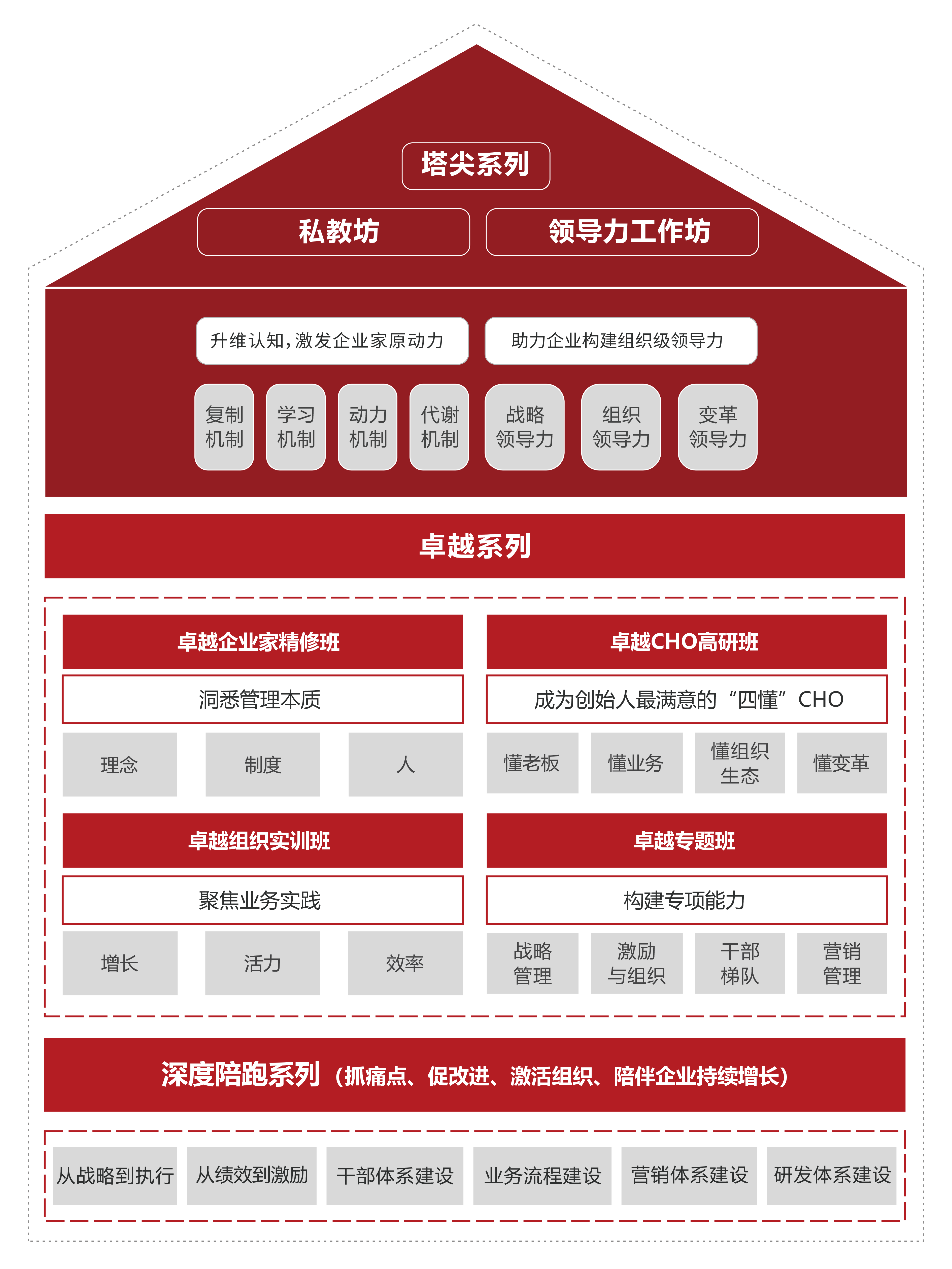 學習(xí)地(dì)圖
